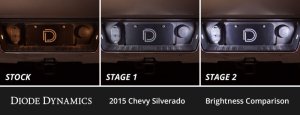 Chevrolet Silverado Interior LED Kit - Diode Dynamics - Stage 2 - Cool White - `14-`18